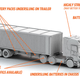 Image for article titled Tesla's Plan To Build A Semi Truck Is The Smartest Idea They've Had